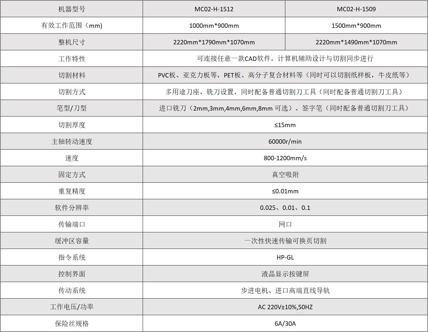 Wepay(中国区) - 官方网站