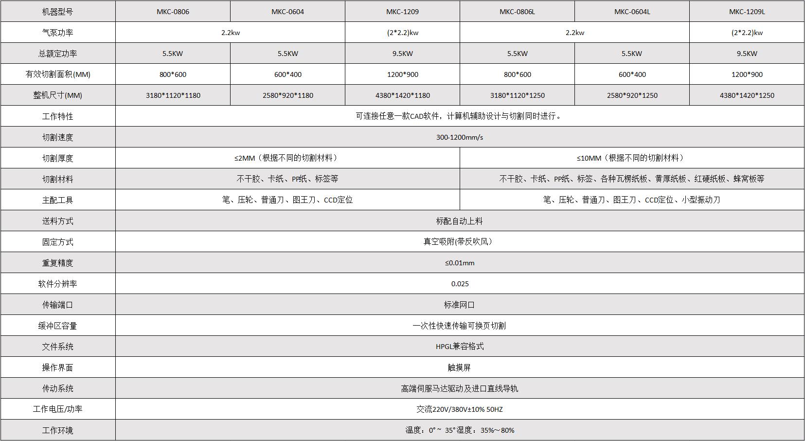 Wepay(中国区) - 官方网站