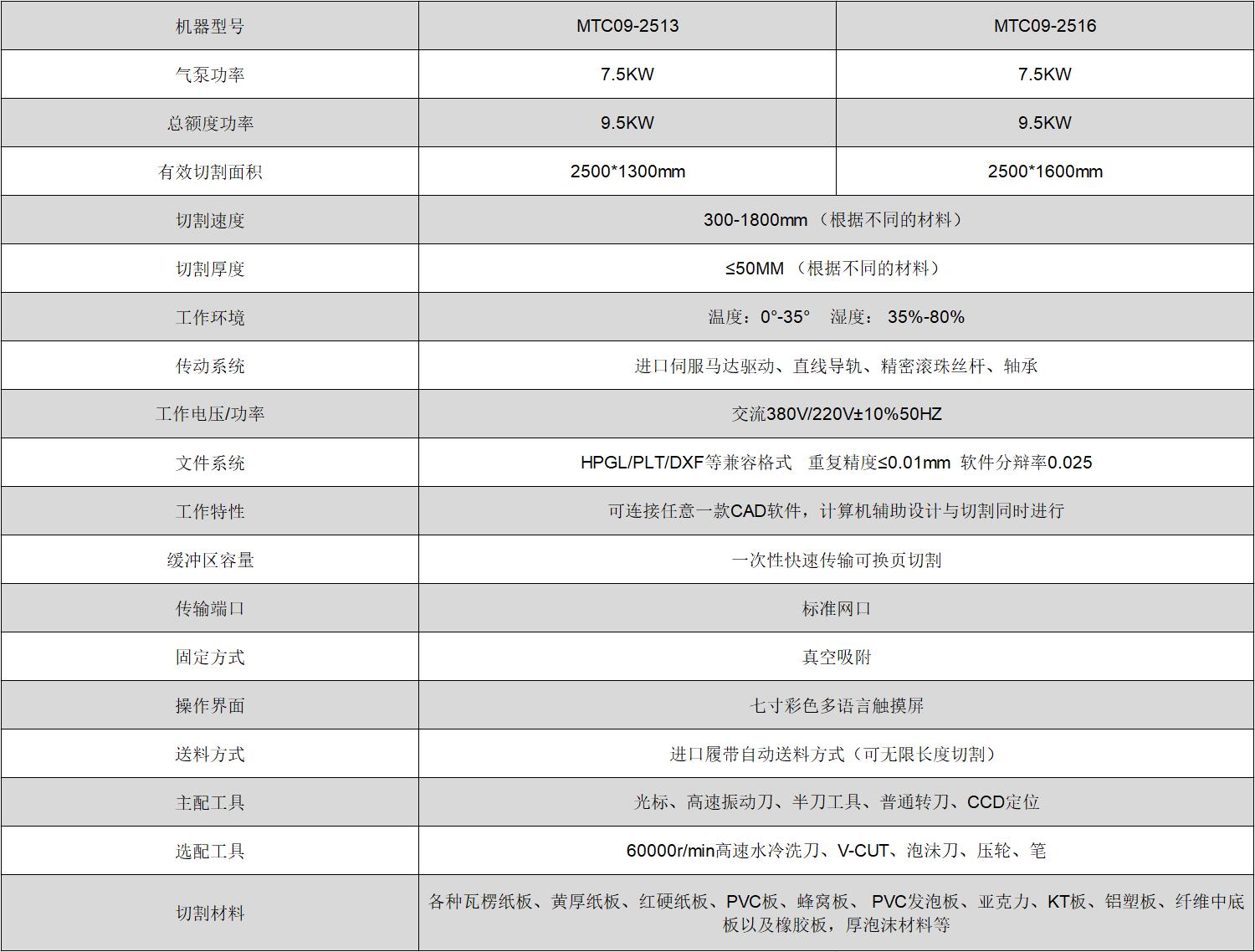 Wepay(中国区) - 官方网站