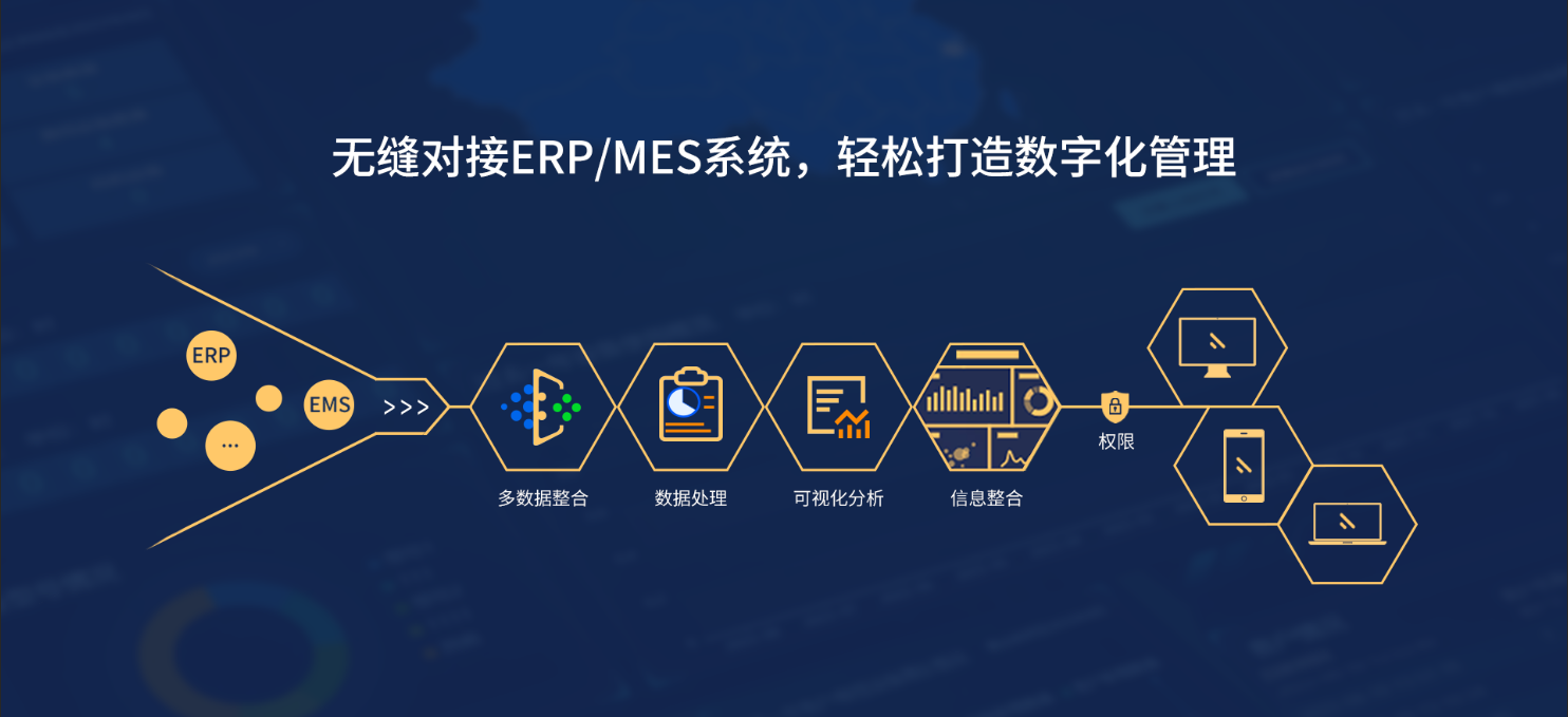 Wepay(中国区) - 官方网站